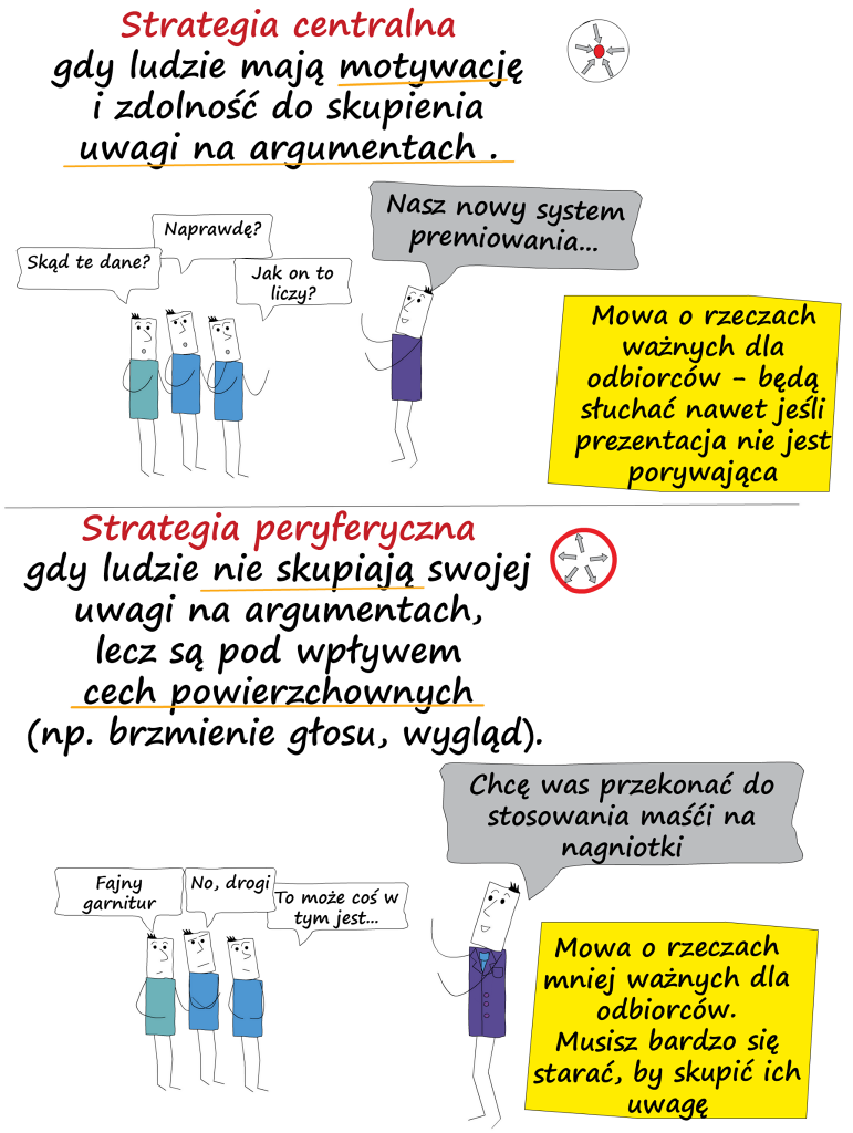 centralna i peryferyczna strategia peryferyczna