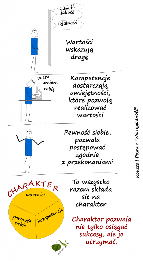 wartości_kompetencje_pewność_siebie_charakter