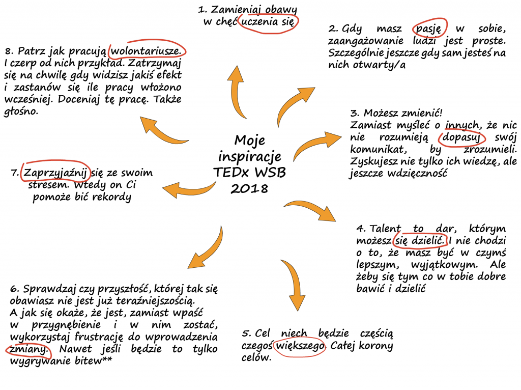 Agnieszka Lipka inpiracje po TEDxWSB 2018
