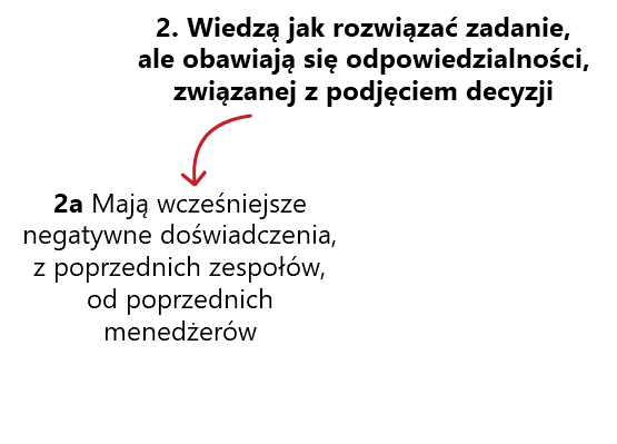 delegowanie zadań