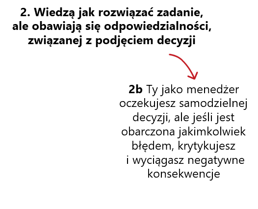 delegowanie zadań