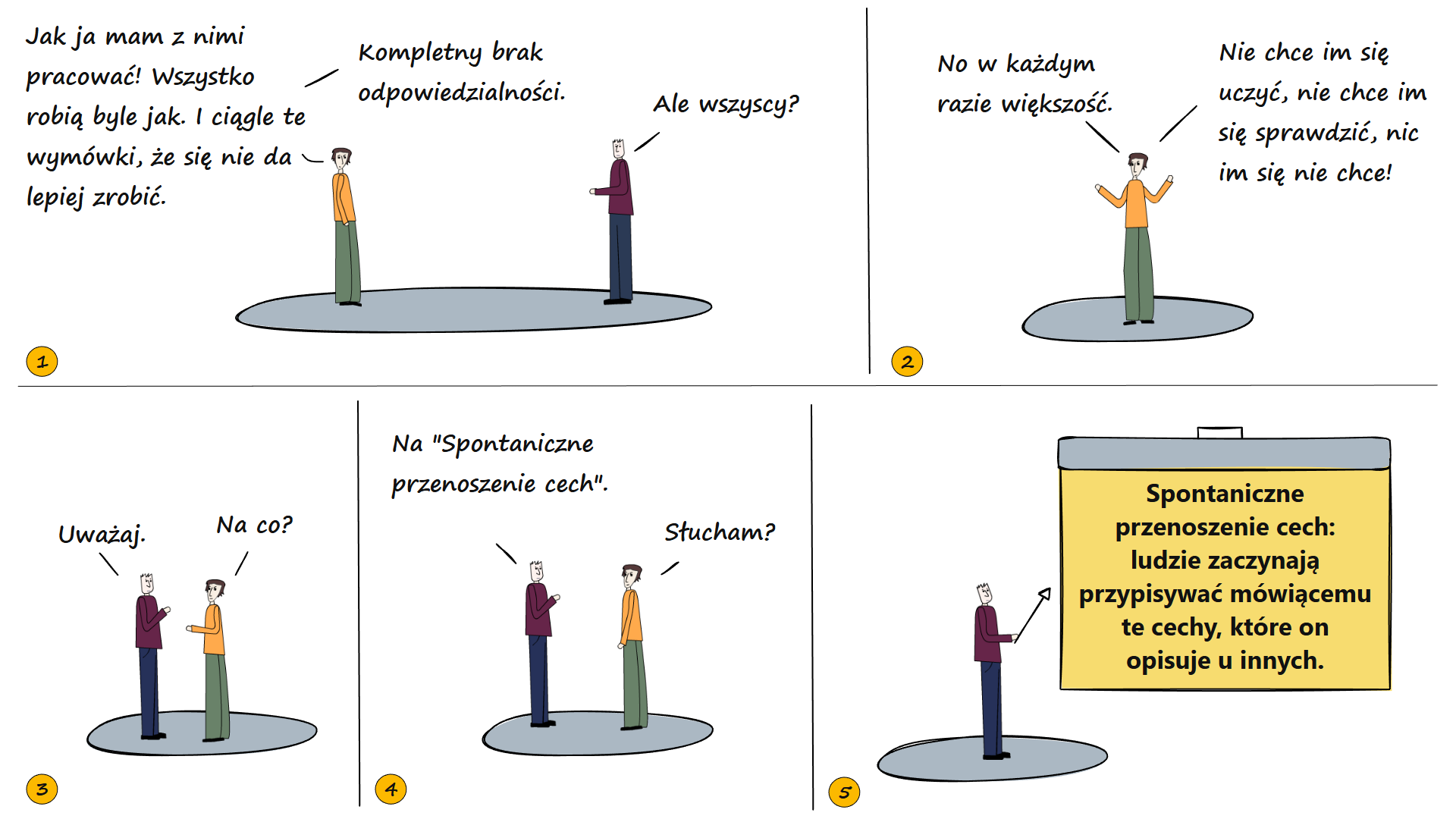 spontaniczne przenoszenie cech